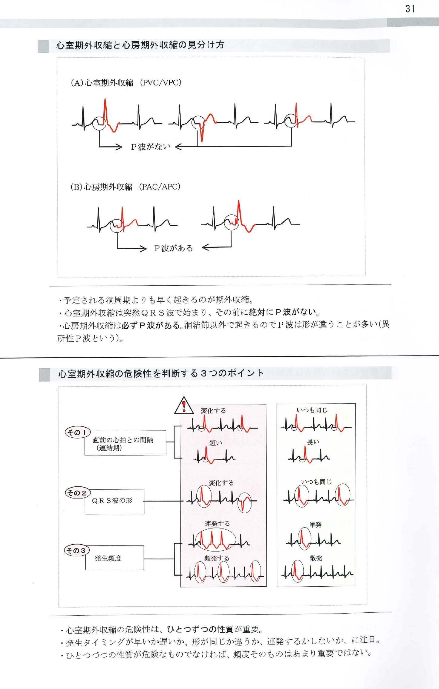 基礎不整脈