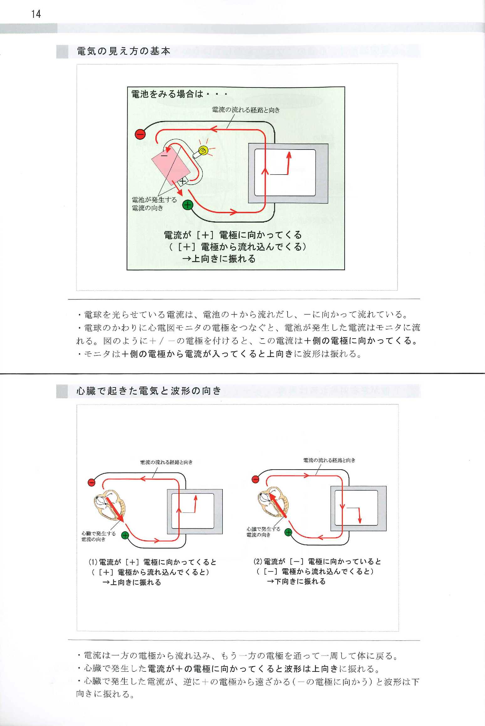 虚血電解質